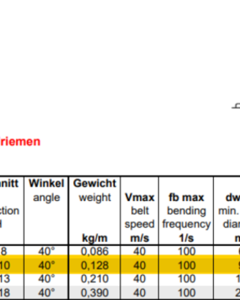 V-belt SPA 2000 DIN7753